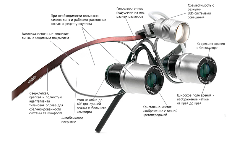 бинокулярные лупы ExamVision Kepler