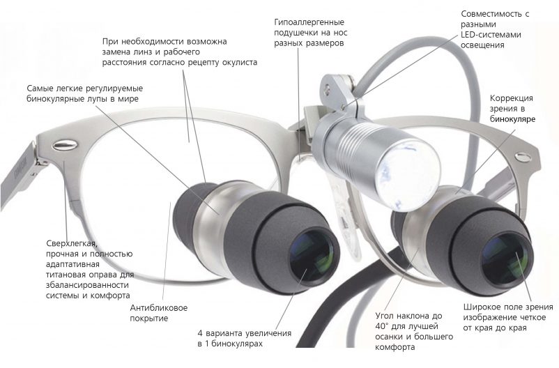 бинокулярные лупы ExamVision Advanced